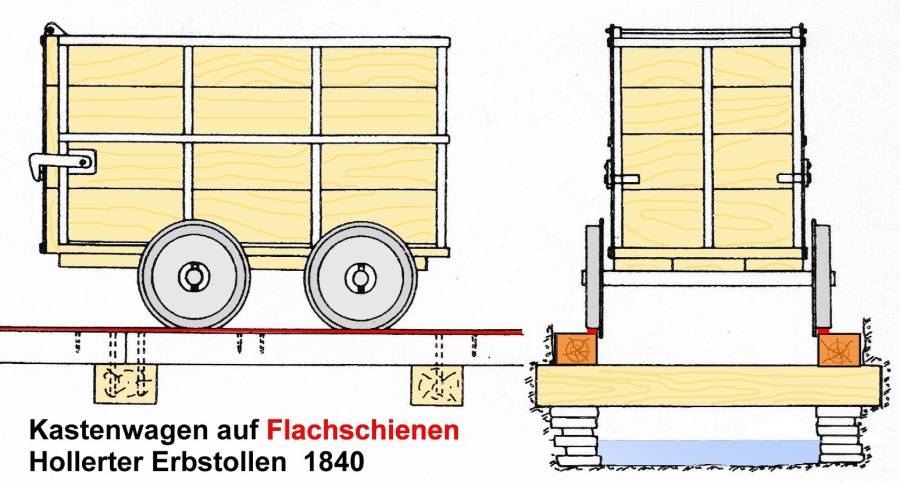 7a1b_kastenwagen_auf_flachschienen_1.jpg